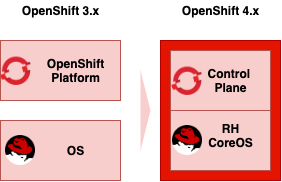 OpenShift 4