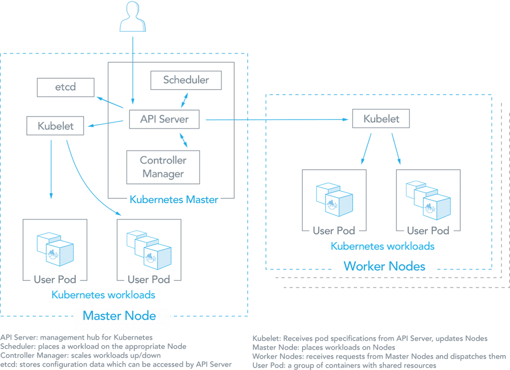 AWS ECS vs Kubernetes.png