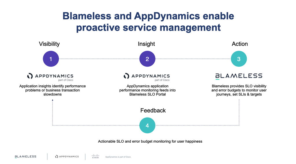 AppD and Blameless 4 pillars.png