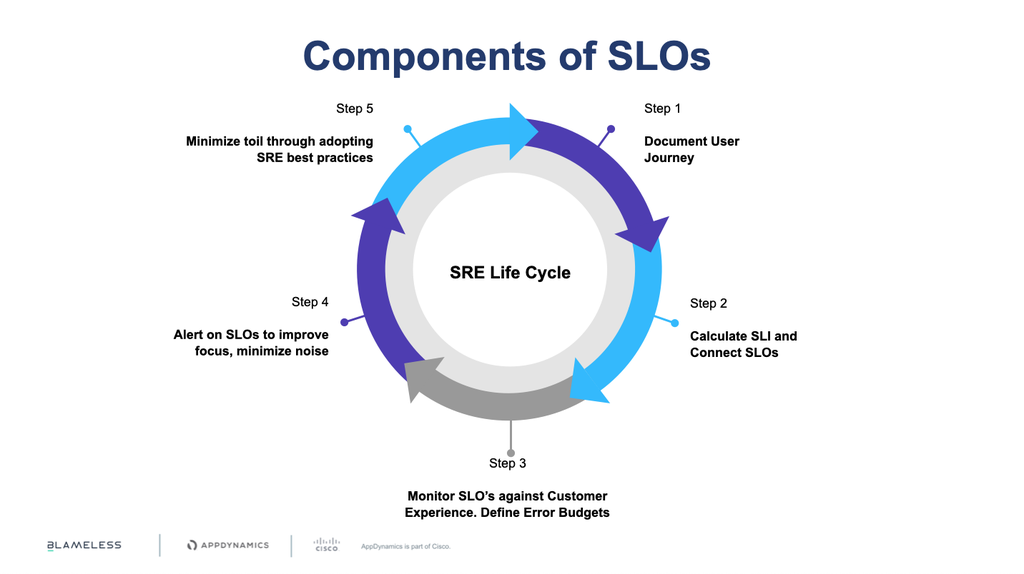 AppD components of SLOs.png