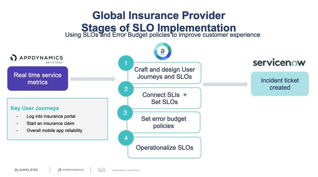 AppD global service provider example.png