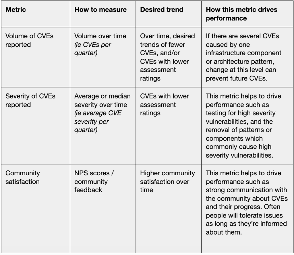 CVE table.png