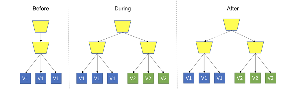 Canary Deployment.png