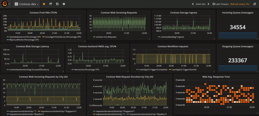 Grafana Dashboard.png