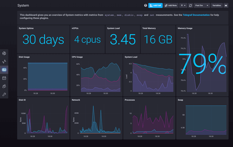 InfluxDB