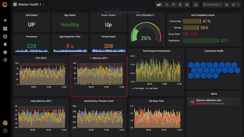 MetricFire Dashboard