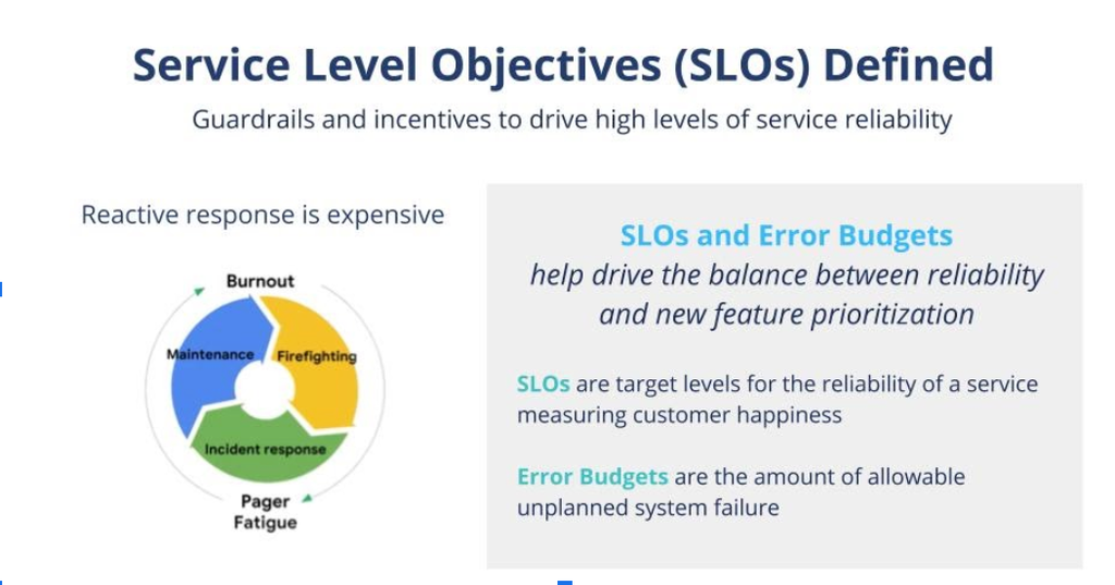 SLOs defined.png