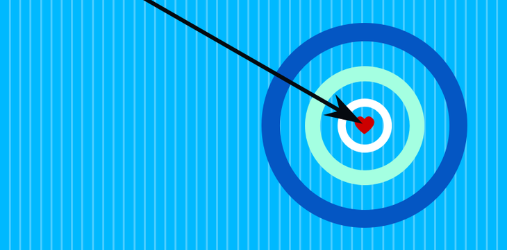 SLO target illustration