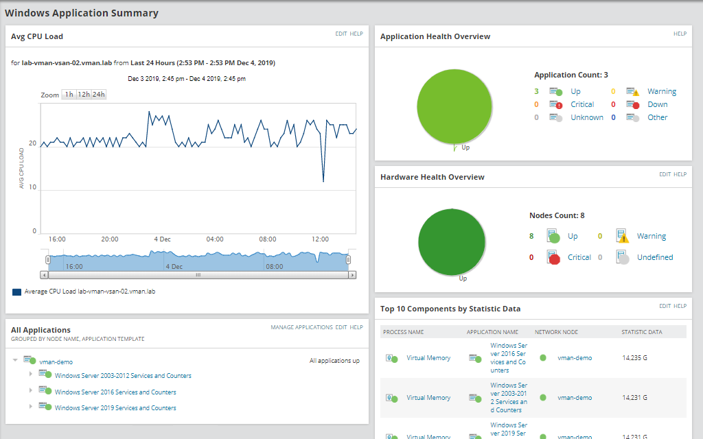 SolarWinds Server Application Monitor
