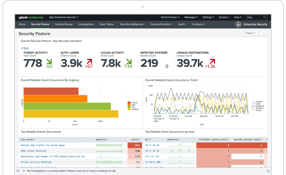 Splunk