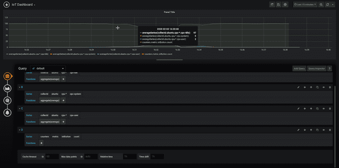 Visualize your IoT device metrics on Grafana dashboards using MQTT & Graphite .png
