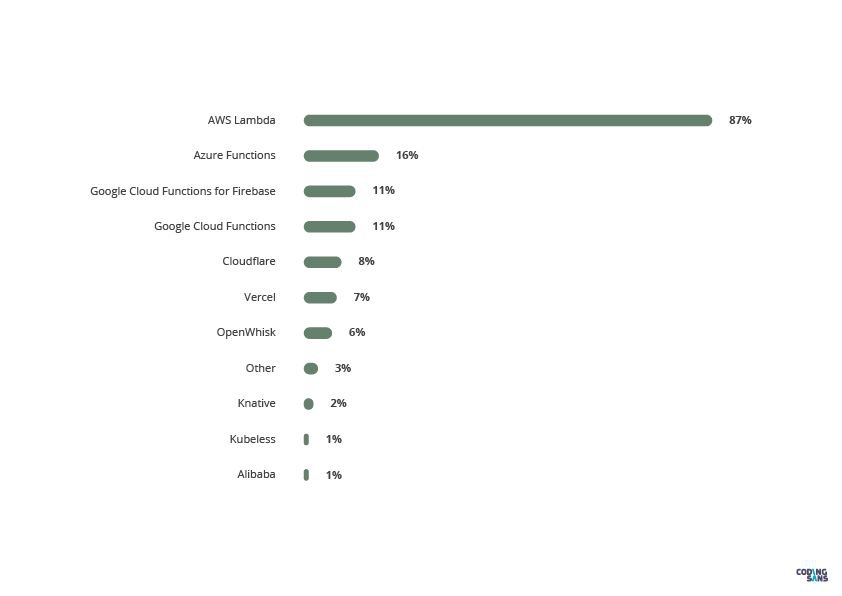What serverless providers do you use?