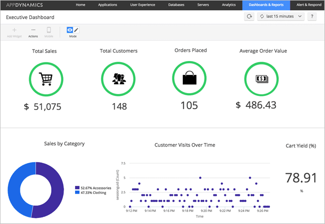 App Dynamics