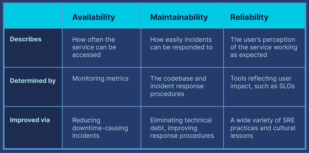 blog_table_avail-maintain-reliability_v1.jpg