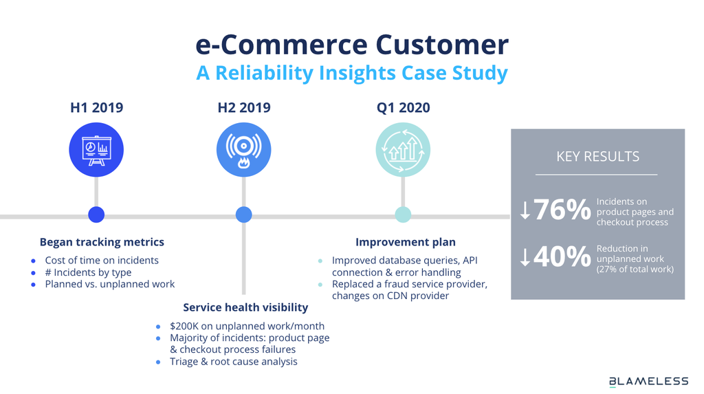 modern metrics case study.png